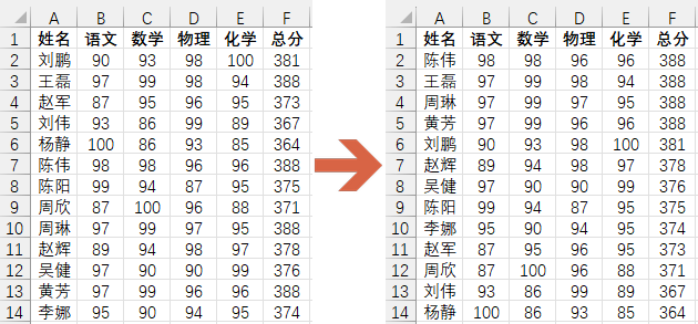 大于三个关键字排序